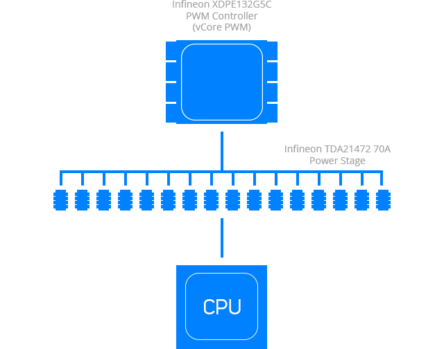 power design
