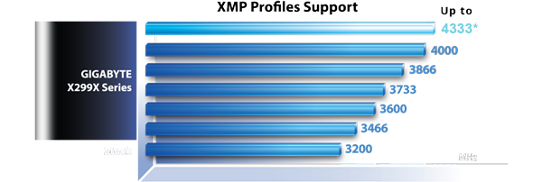 DDR4