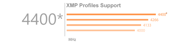 DDR4 XMP memory