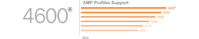 DDR4 XMP memory
