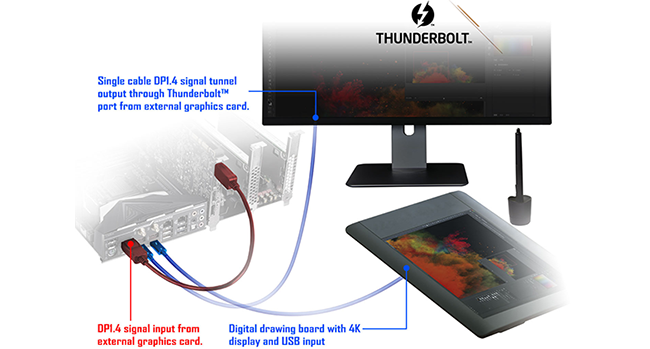 displayport