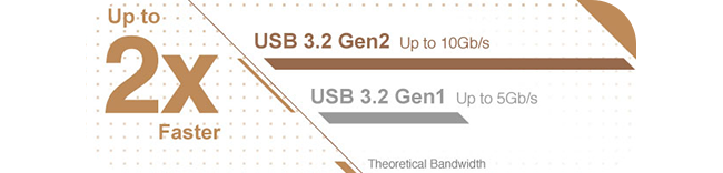 intel usb 3.2 gen2