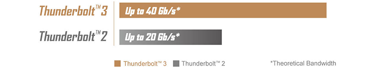 thunderbolt 3
