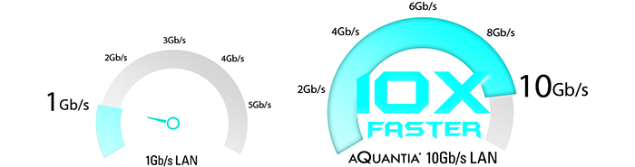 gigabit lan