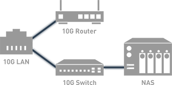 LAN
