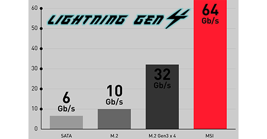 MSI X570 Gaming plus