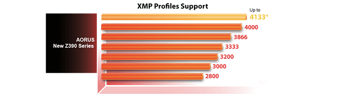 z390 Aourus DDR4 XMP