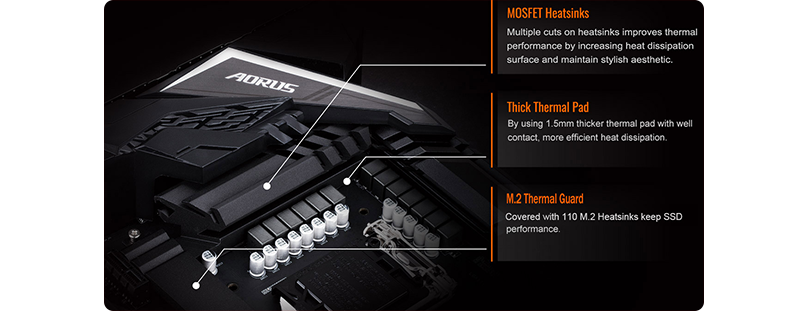 Z390 Aorus Performance