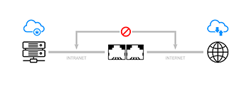 Dual LAN