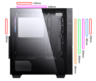 Radiator positions