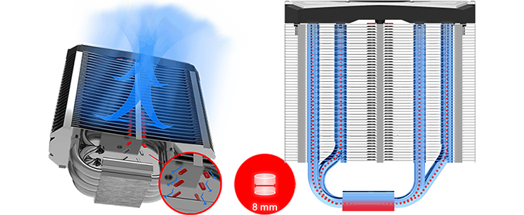fins heatsinks