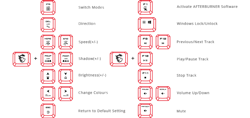 Hotkeys