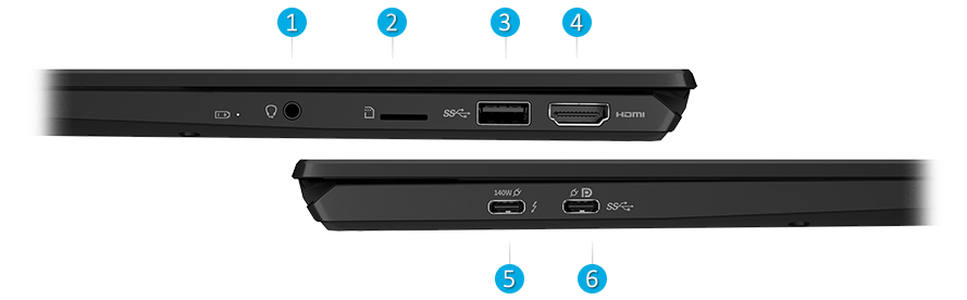 IO Ports