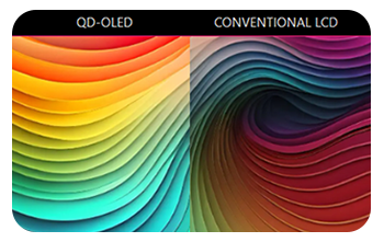 Quantum Dot