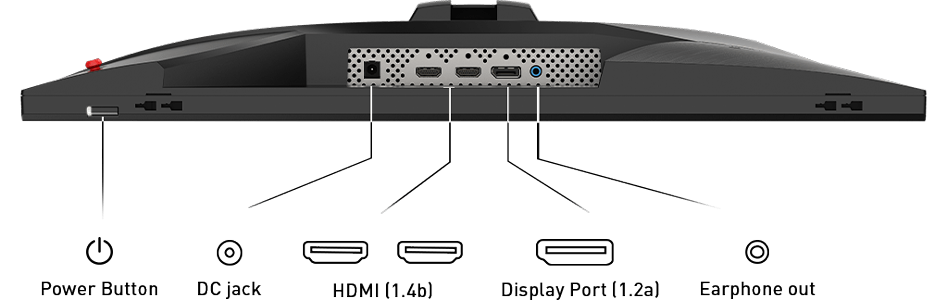 ports
