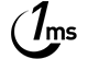 1500R Curve