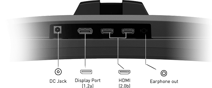 ports