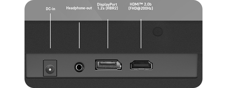 MAG Monitor Ports