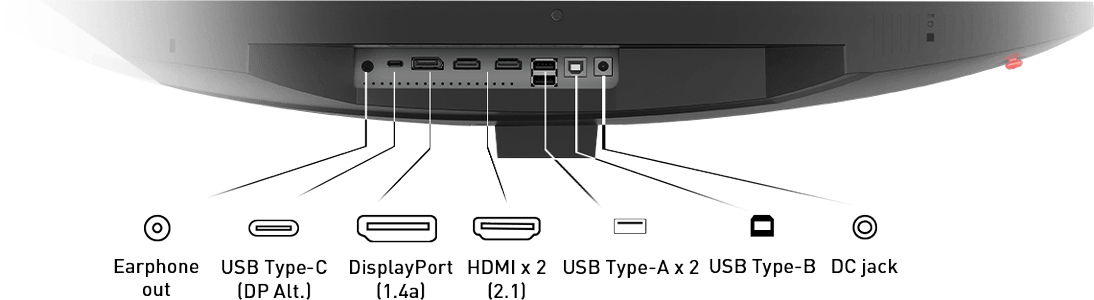 Ports