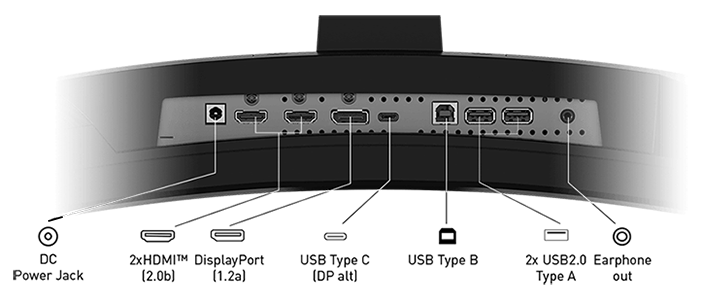 Ports