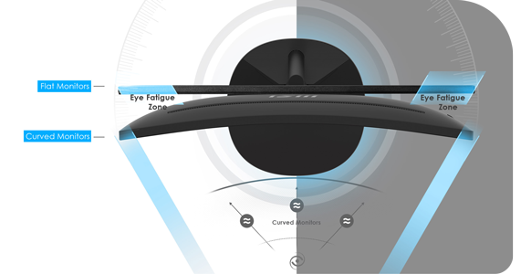 1500R Curvature Rating