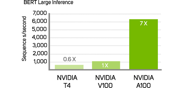 DGX Configuration