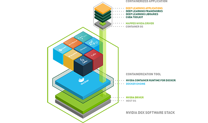 DGX Frameworks