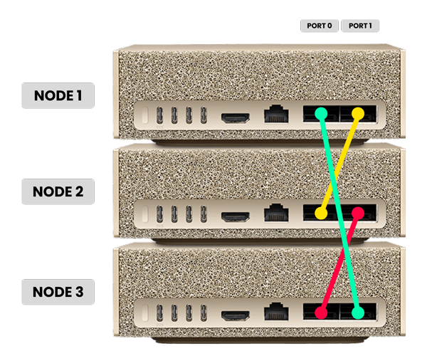 Three DGX Spark systems stacked on top of each other with connection layout overlay