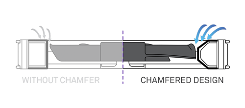 Performance Design