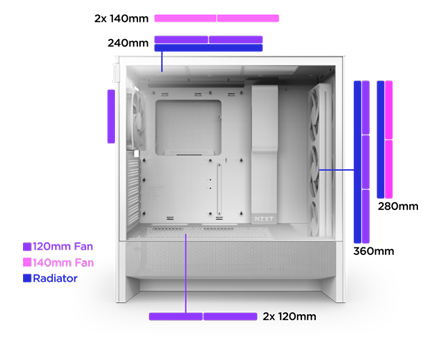 Radiator and Fan Compatability