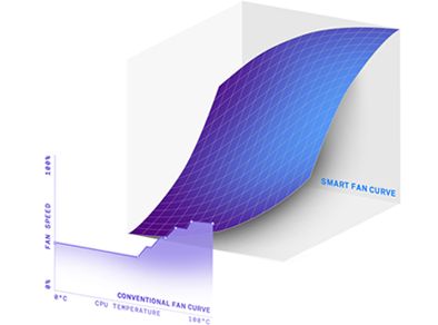 fancurve
