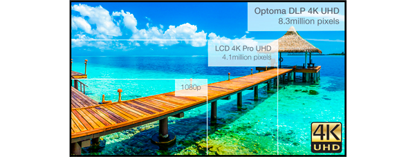 4k UHD Resolution