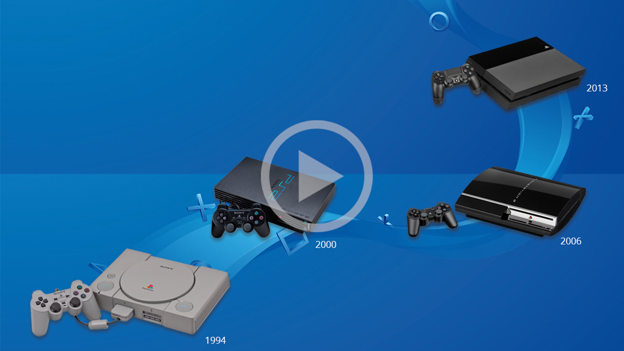 Years of Playstation history