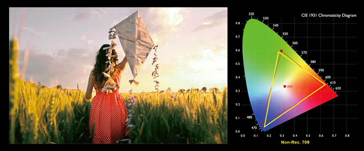 colour accuracy