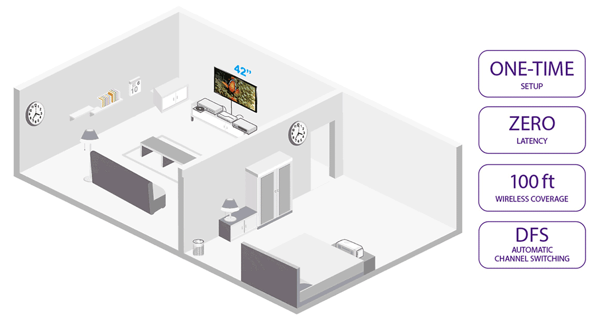 BenQ wireless
