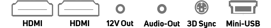 io ports