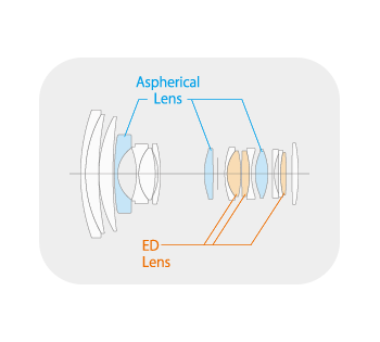 fast standard zoom lens