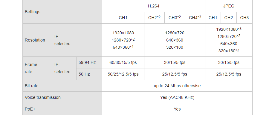 LAN connections