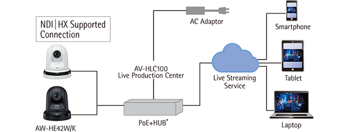 ndi hx compatibility