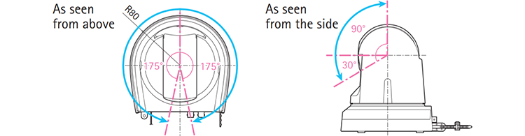 functions, dimensions and weight