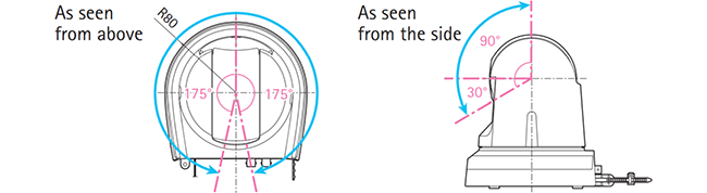 degrees of tilt and rotation