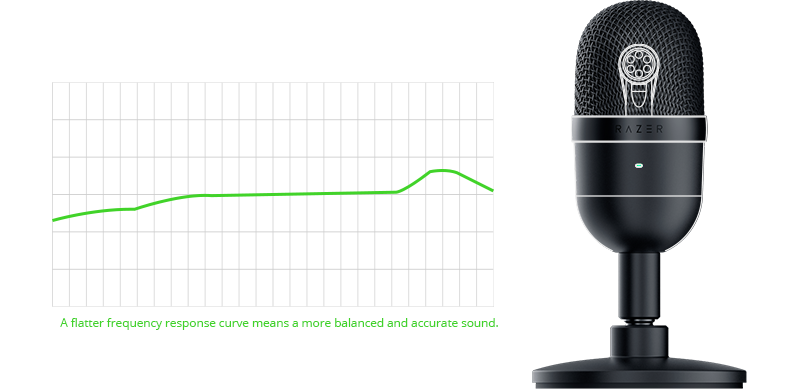 4K Recording