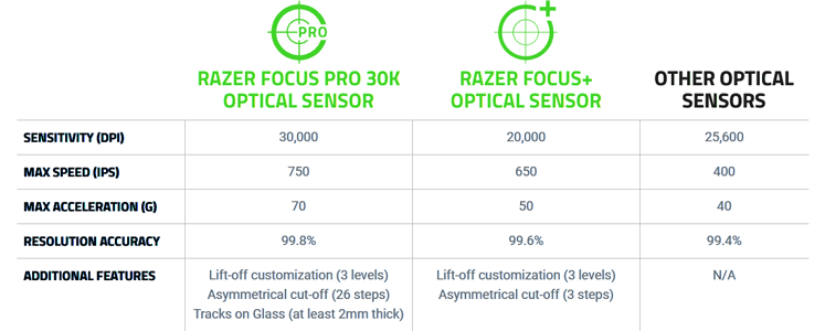 Sensor Statistics
