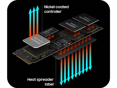 Thermal Control