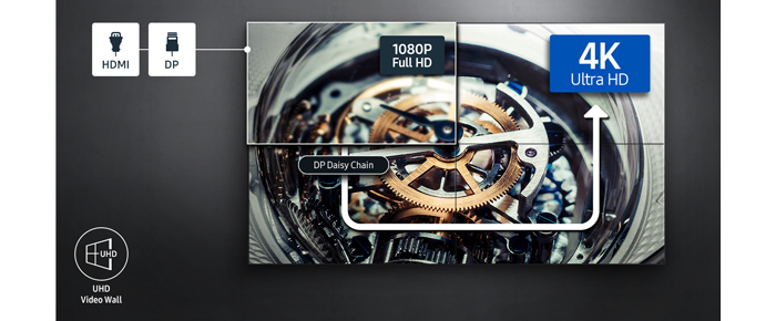 UHD