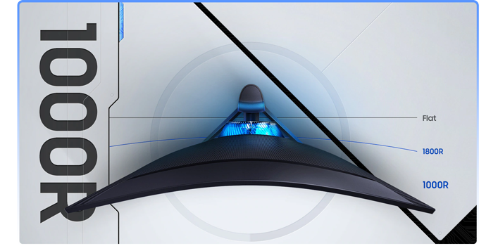 1000R Curvature