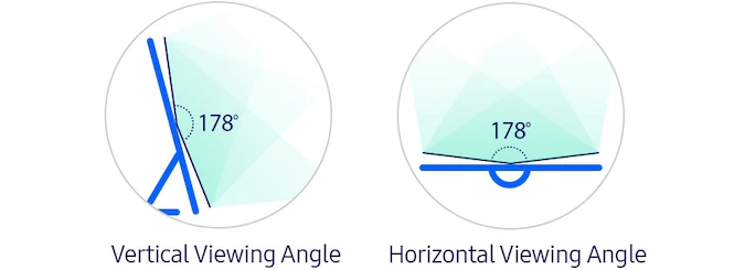 178 degree viewing angle