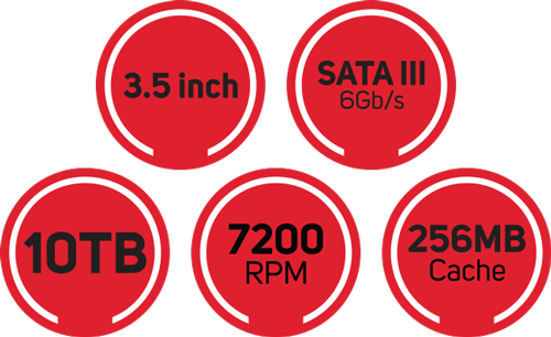 Overview of Specs