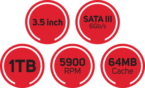 Overview of Specs