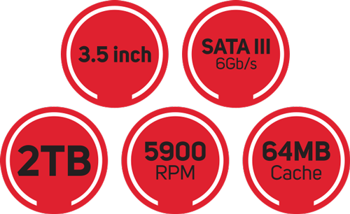 Overview of Specs